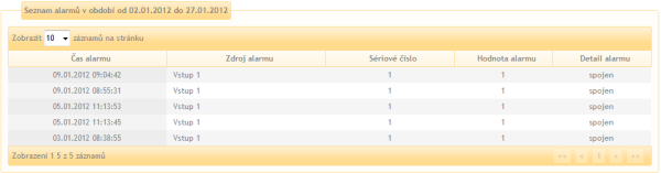 Seznam alarmů binárních vstupů Seznam alarmů binárních vstupů