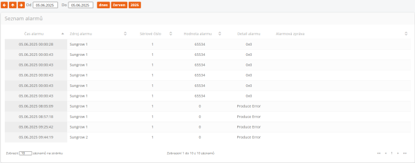 Seznam alarmů střídačů