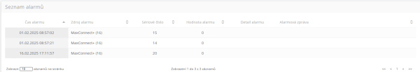 Seznam alarmů stringboxů