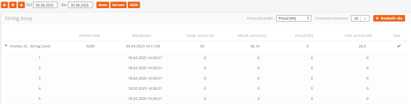 Detailní pohled na stringbox Detailní pohled na stringbox