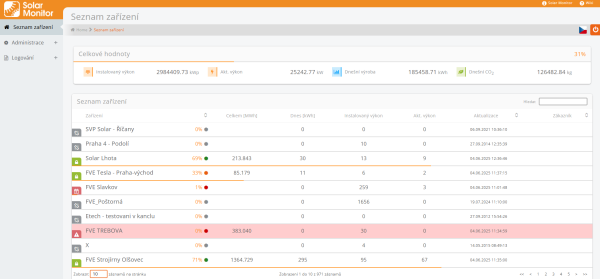  Titulní stránka Portálu Solar Monitor